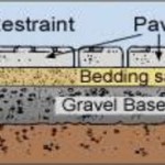 Gravel Bedding In Construction Purpose Statements