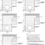 Importance Of Bedding In Construction